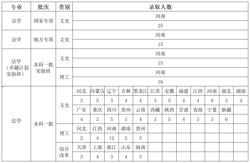 说明: MG冰球突破官网网站2019-2021年法学专业省份录取分数汇总_A1Q17